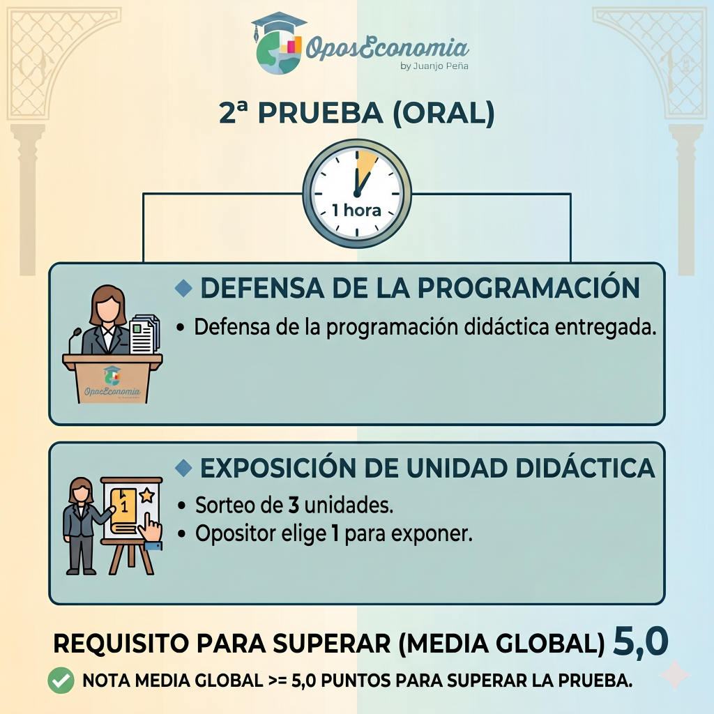 Resumen de la segunda prueba oral de las oposiciones de Economía: defensa de la programación didáctica y exposición de una situación de aprendizaje.