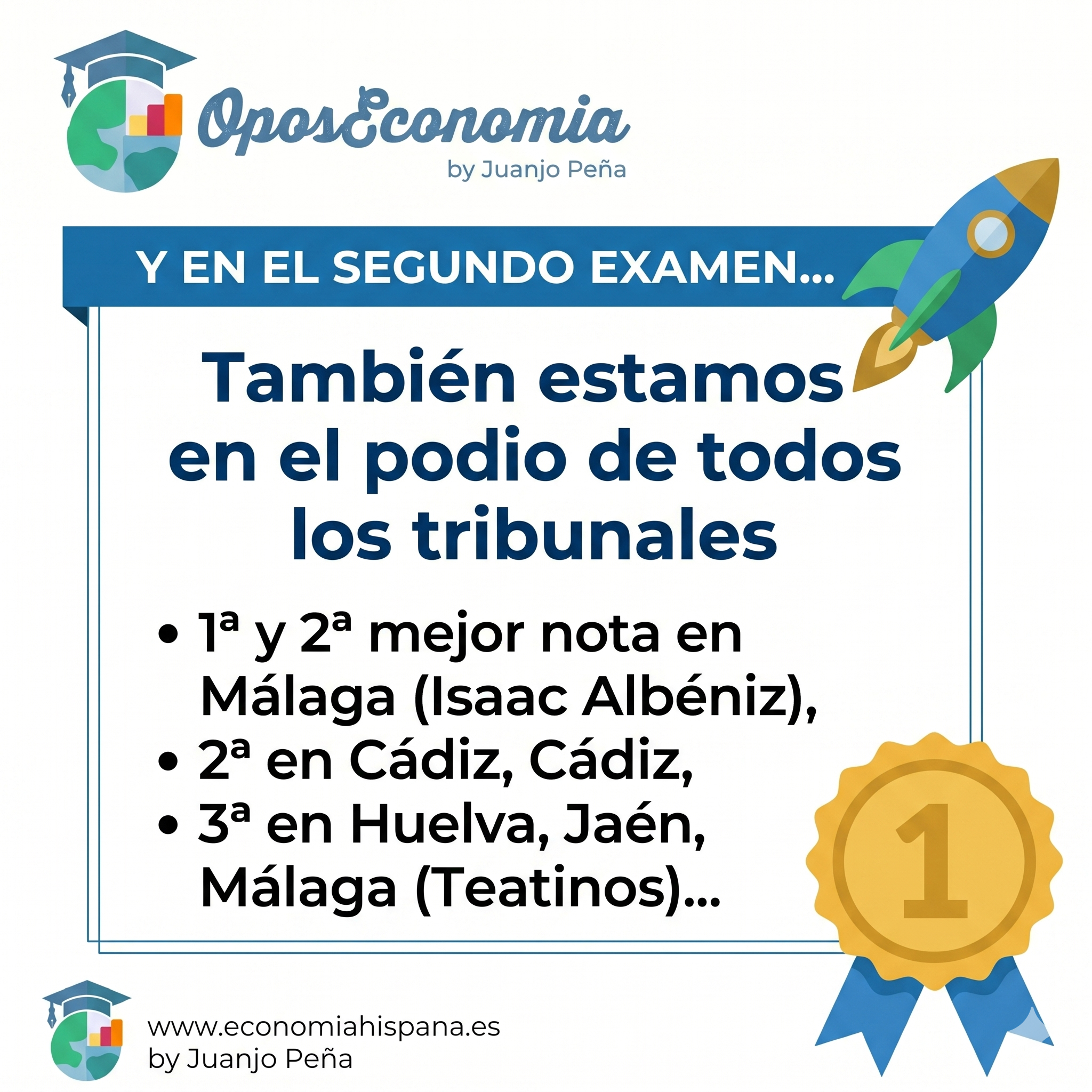 Resultados segundo examen de Economía 2025 de OposEconomia (Juanjo Peña): podio y mejores notas en Málaga, Cádiz y Huelva